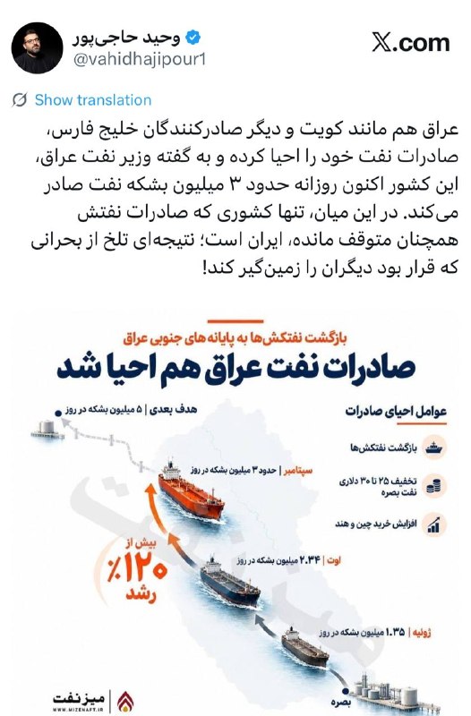کانال آخرین قیمت: عراق هم مانند کویت و دیگر صادرکنندگان خلیج فارس، صادرات نفت خود را احیا کرده و به گفته وزیر نفت عراق، این کشور اکنون روز