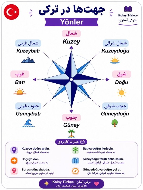 Kolay türkçe: رسانه پست