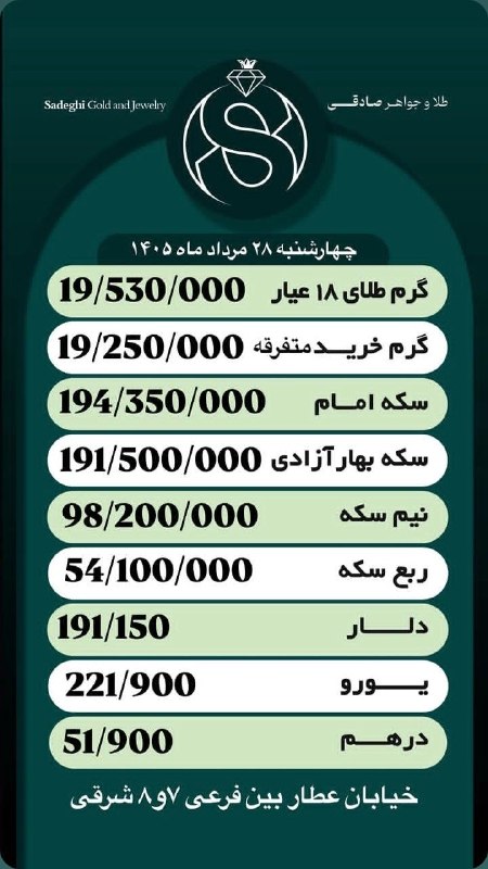 شاهین شهر وند: 📌 قیمت #طلا و #ارز ۲۸ مرداد 🔹 اسپانسر : طلا و جواهر صادقی✅ شاهین شهروند @shahinshahrnews | shahinshahrvand.ir