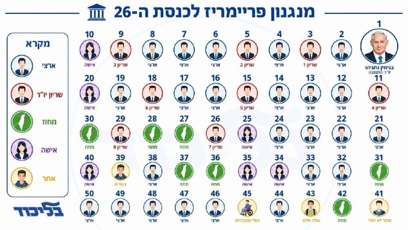דפנה ליאל