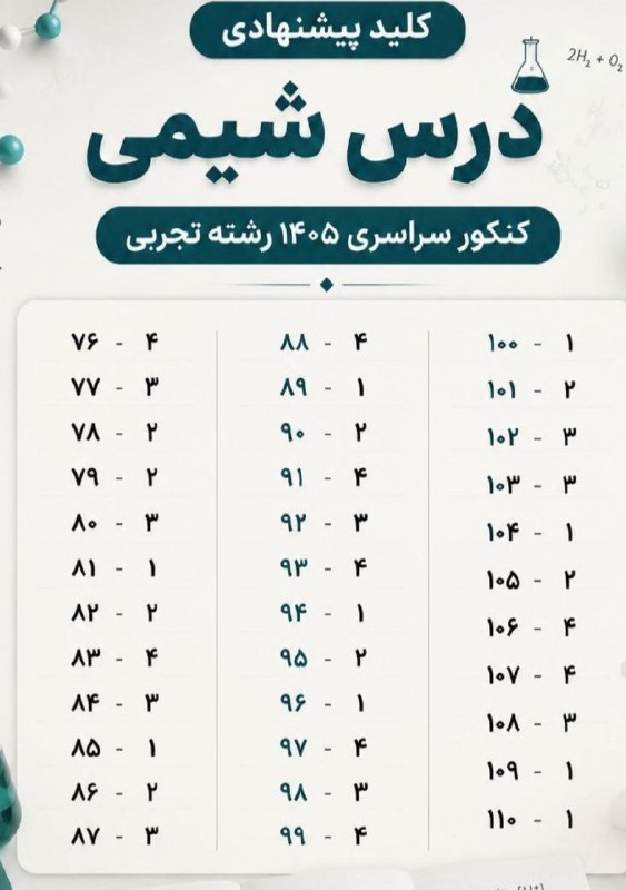 اخبار وزارت آموزش و پرورش: 🔴 کلید پیشنهادی بخش شیمی⬅️ کنکور ۱۴۰۵ رشته تجربی🔗 @MoallemanNews
