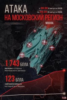 Московский регион атаковали более 1700 БПЛА за неделю