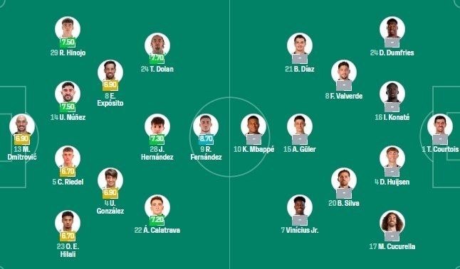 رئال مادرید | Real Madrid: ⚽️سوفا اسکور: ترکیب احتمالی دو تیم اسپانیول و رئال مادرید👑 @FCRealMadrid |