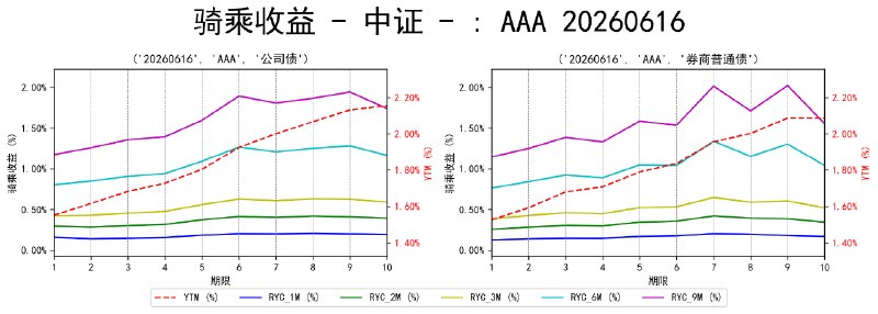 #骑乘收益 - 中证 - 20260616