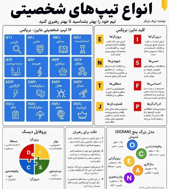 IranBranding-ایران برندینگ: انواع تیپهای شخصیتی🅱 @IranBranding 🌐 instagram.com/ombc.ir اینستاگرام: