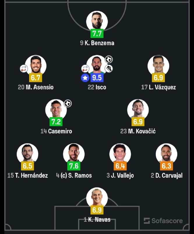 رئال مادرید | Real Madrid C.F: ترکیب تیم آخرین باری که مقابل مالاگا بازی کردیم:🆔 @RealMadridFans🇪🇸| @RealMadridTweet | #mt