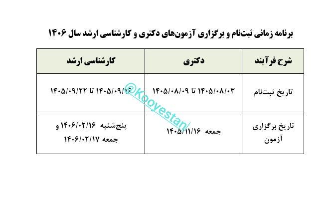کویستان: #آزمون#دکتری#کارشناسی_ارشد #دانشگاهها 📌زمان برگزاری آزمونهای دکتری و کارشناسی ارشد ۱۴۰۶ اعلام شد🔹برنامه زمانی ثبتنام و