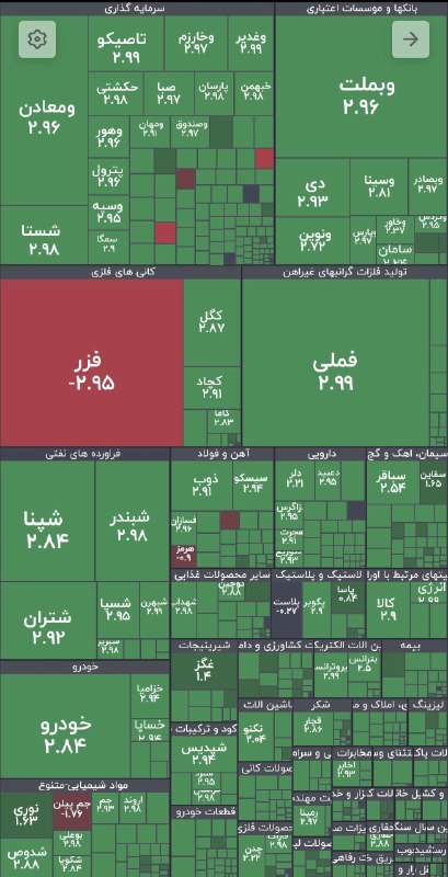بیدار بورس: ↗️ صعود فراگیر بازار🟢 تا این لحظه از معاملات، ۹۸ درصد نمادها مثبت‌اند؛ نشانه‌ای از غلبه تقاضا و بهبود محسوس جو معاملات. 