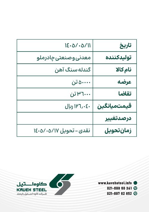 كاوه استيل | kaveh steel: آمار معاملات بورس به تاریخ یازدهم مرداد ماه 1405