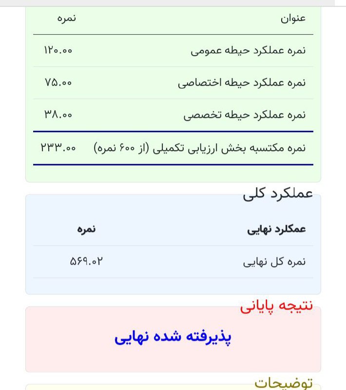 آموزش ویدیویی آزمون استخدامی - دکتر کیمیا: سلام خانم پیروانی عزیزز اینم کارنامه من قبول شدددم از شما واستاد عزیزززم تشکرر میکنم واقعااا اگر استاد کیمیا نبود من هرگ