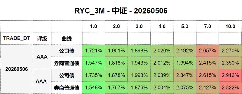#骑乘收益 - 中证 - 20260506