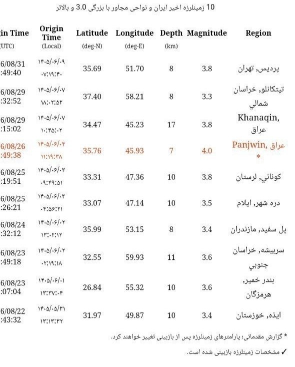 اخبار داغ: زلزله به بزرگی ۳٫۸ در پردیس در شرق تهران@Akhbardaq