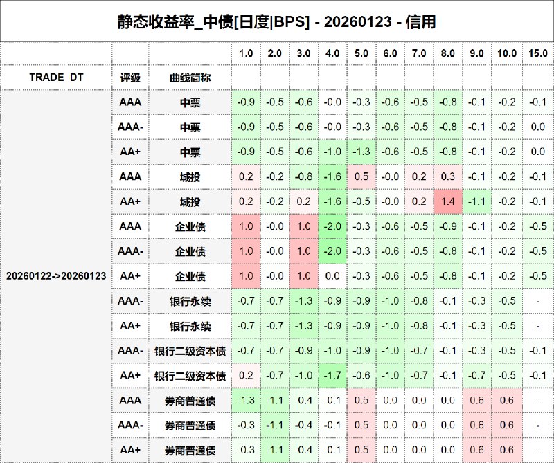 #静态收益率_中债 20260123