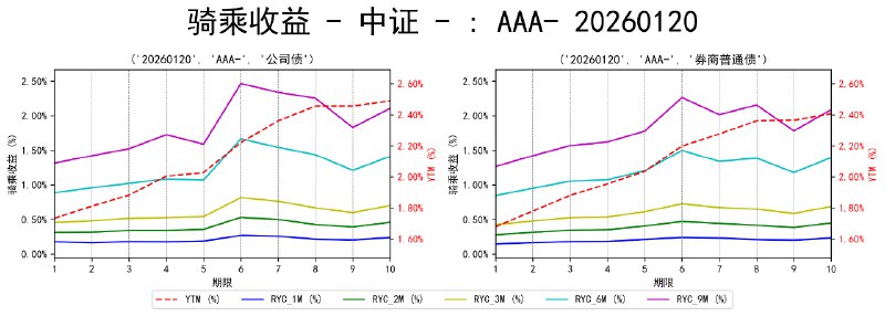 #骑乘收益 - 中证 - 20260120