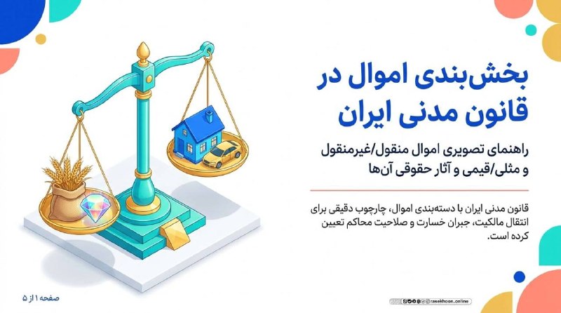 راسخون | مجله سبک زندگی: 🟠 از زمین تا اسکناس؛ سفری در طبقه‌بندی اموال حقوقی🔸تقسیم‌بندی اموال در قانون مدنی فقط یک بحث نظری نیست؛ در تمام دعاوی حق
