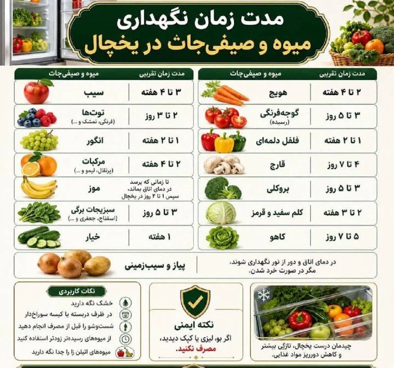 اخبار مازندران: ♦️مدت زمان نگهداری میوه جات و صیفی جات در یخچال#سالم_باشیم@akhbarmazandaran