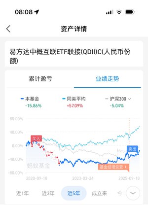 And timing is everything.转发 @orange.ai: 一般网上晒投资都是晒收益，大家都在幸存者偏差，但我来发一个真实的糗事吧