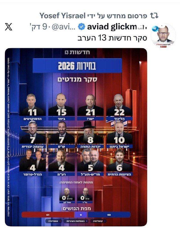 🇮🇱 לא. אתם בכלל לא ערוץ בקמפיין.