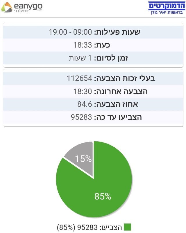 דפנה ליאל
