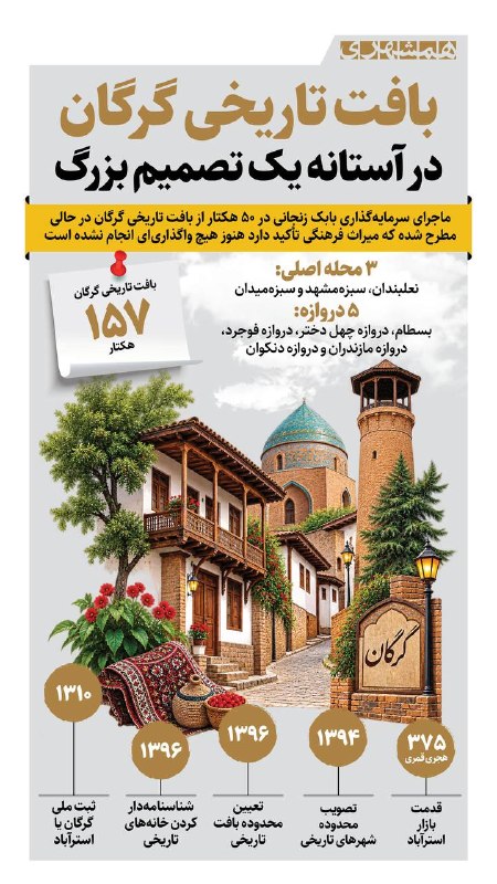 همشهری لرستان: 📊ماجرای سرمایهگذاری بابک زنجانی در بافت تاریخی گرگان چیست؟@hamshahri_info
