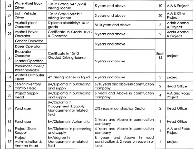 Image from a post by Construction Job Vacancies ስራ
