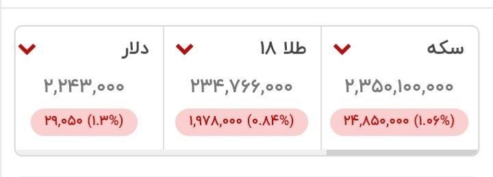 توییتی: بریم ببینیم بازار چه خبره؟!!!!سکه قرمزطلا قرمزدلار قرمز LunaR @Tweety_offical