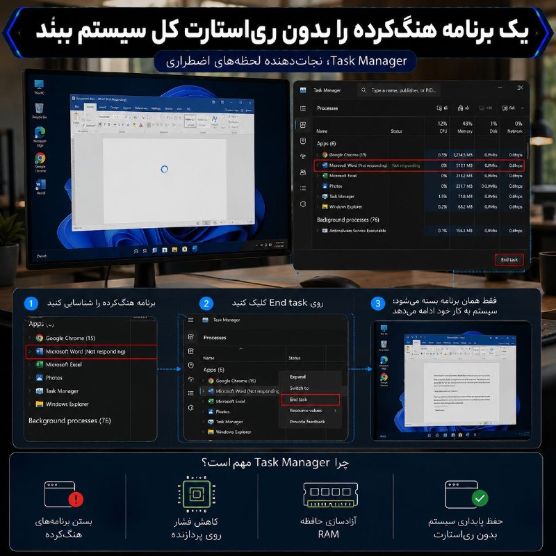 زیر آبی | ترفند و تکنولوژی: 💻 یک برنامه هنگ‌کرده را بدون ری‌استارت کردن کل سیستم ببند🔸 وقتی یک نرم‌افزار در ویندوز پاسخ نمی‌دهد، خیلی‌ها مستقیم سراغ