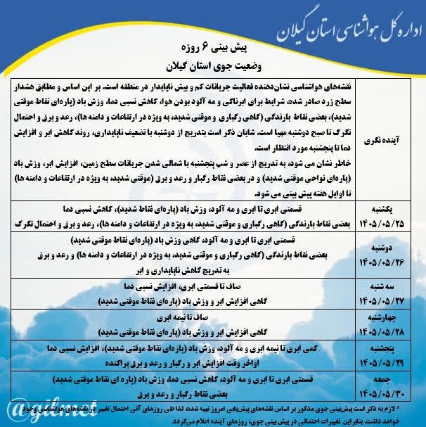گیلان پرس: 🔵 پیش بینی جوی شش روزه استان گیلان ❗ نقشههای هواشناسی نشاندهنده فعالیت جریانات کم و بیش ناپایدار در منطقه است. بر ای