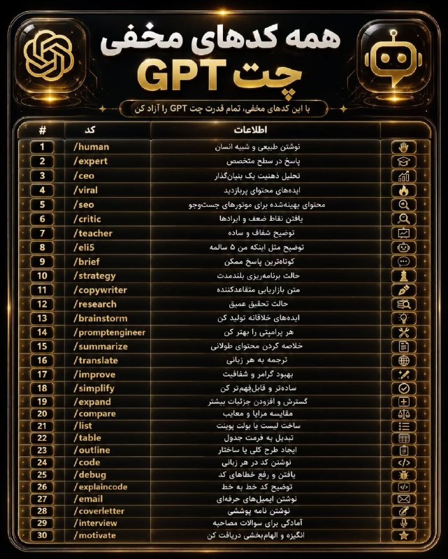 ☔️🖤 رشت - شهر باران 🖤☔️: 📱تمام کدهای مهم و مخفی GAT GPT برای تولید محتوا دراینستاگرام؛ اینپست رو سیو کنید یه جایی به کارتون میاد و برای دوستانتو