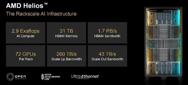 HotChips 2026 GPU & CPU Session