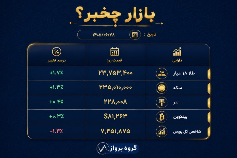 بی تعارف: بازار چخبر؟‌‌‌‌‌‌‌‌‌‌‌‌‌‎‌‌‌‎‌‌‌‌‎‌‌‌‌‌‌‌‌‌‌‌‌‌‌‌‌‌‌‎‌𝒄𝒉𝒂𝒏𝒏𝒆𝒍 ➣ @Bii_Taarof