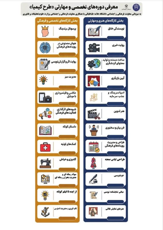 معاونت فرهنگی دانشگاه صنعتی اصفهان: معرفی دوره های تخصصی و مهارتی "طرح کیمیا "