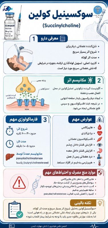 مفدا علوم پزشکی لرستان | Lorestan.Mefda ️: سوکسینیل‌کولین | Succinylcholine 💉یک شل‌کننده عضلانی دپولاریزان با شروع اثر بسیار سریع و مدت اثر کوتاه است که به‌ویژه بر