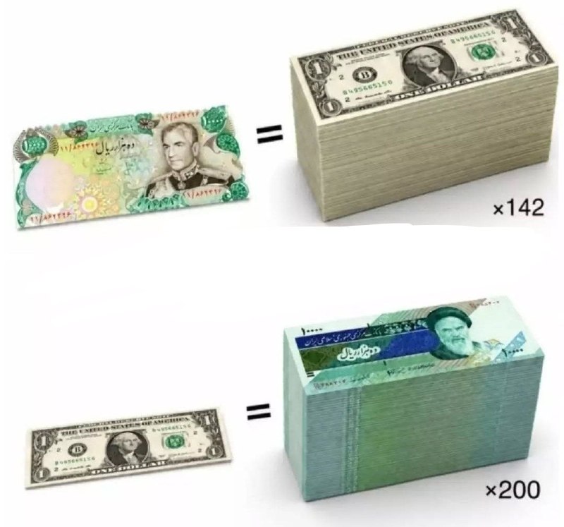 قیمت لحظه ای دلار طلا خودرو: 💲ارزش هزار تومانی در گذر زمان@Dolar_403
