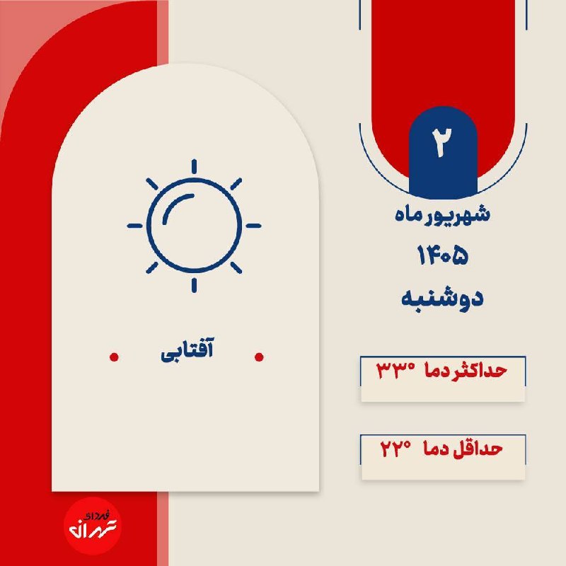 فردای تهران: ‼️وضعیت آب و هوای فردای تهران؛ آفتابی🔸فردا دوشنبه، ۲ شهریور ماه ۱۴۰۵، هوای پایتخت آفتابی خواهد بود. 🔸حداکثر دما ۳۳ درجه