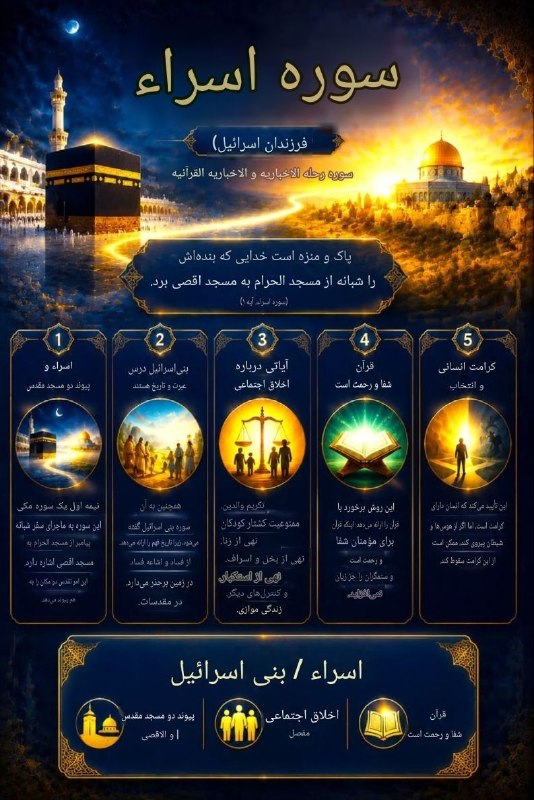 🏴🚩کانال آگاهی و بیداری ، آموزش مراقبه و سیر و سلوک🚩🏴: 📚 سوره اسراء🇮🇷@boron_fekani1☫