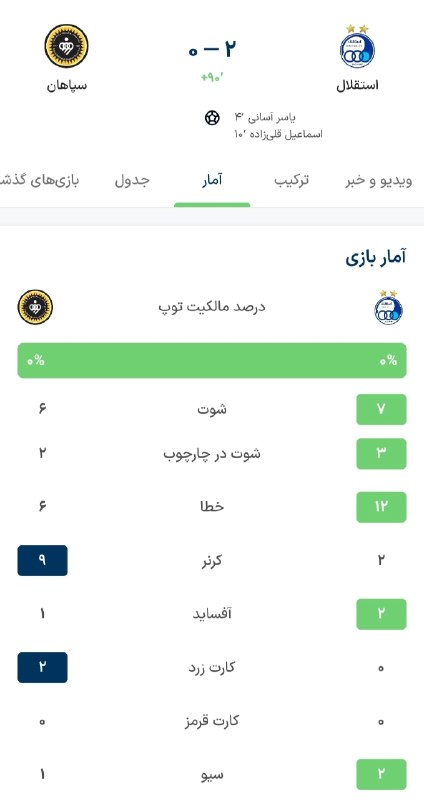 فوتبالی باشیم: روز‌های خوشِ استقلال؛سهراب نهمین امتیاز رو این‌بار از چنگِ محرم درآورد!استقلال 2-0 سپاهان @Footbali_bashim