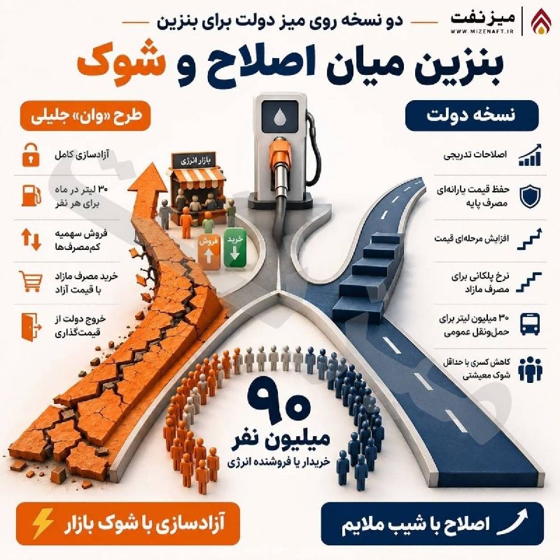 میز نفت: 👇👇 سقاب اصفهانی در پی اجرای نسخه بنزینی سعید جلیلی است؛ طرحی که با انتقال سهمیه بنزین از خودرو به کد ملی آغاز می‌شود و م