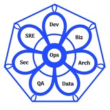 Об DevOps и архитектуру