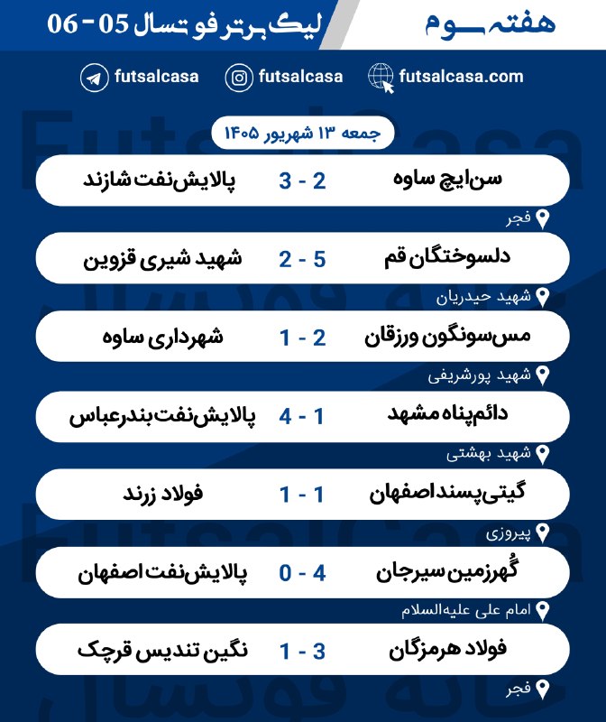 خانه فوتسال-Futsalcasa: 📌 نتایج کامل هفته سوم #لیگ_برتر 📋 + جدول رده بندی ❌ هتریک تساوی، یکی از بدترین شروع های تاریخ گیتی‌پسند 🆘 پایان دو هفته 