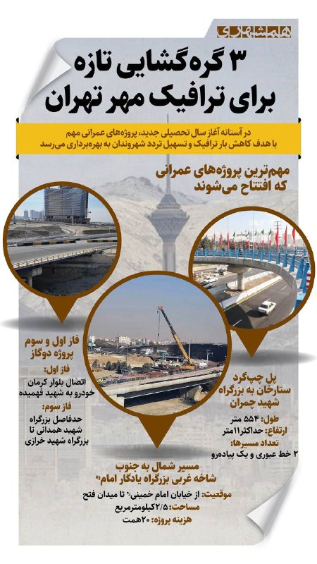 همشهری: 📊سه پروژه مهم در آستانه مهر به بهرهبرداری میرسد تا گرههای ترافیکی تهران بازتر و تردد روانتر شود@hamshahri_info