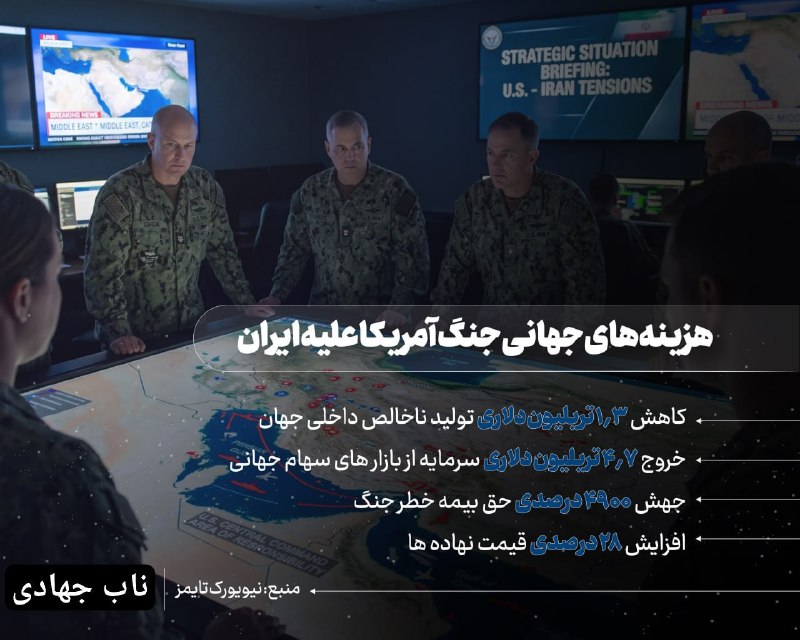 ناب جهادی | جنگ و مذاکرات: 🔻 جنگ آمریکا علیه ایران چه هزینهای برای اقتصاد جهان داشت؟🔻طبق برآوردها، جنگ آمریکا علیه ایران با کاهش ۱.۳ تریلیون دلاری