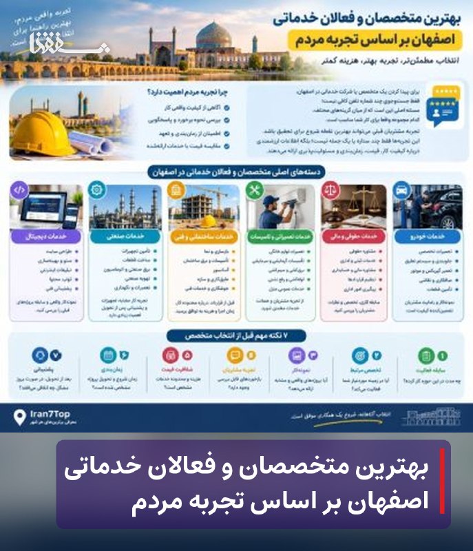 رفیق مدیا: 🔴 بهترین متخصصان و فعالان خدماتی اصفهان بر اساس تجربه مردم⬅️ رپرتاژ آگهی – برای پیدا کردن یک متخصص یا شرکت خدماتی در اصف