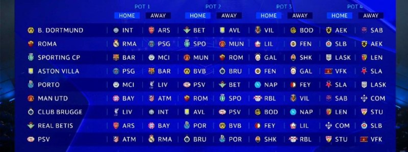فوتبالی | Footballi.net: 👀 مدعیان سرسخت در سید دوم📢 قرعه کامل تیم‌های سید دوم در مرحله گروهی لیگ قهرمانان اروپا ۲۰۲۶/۲۷🌍 #قرعه_کشی_لیگ_قهرمانان⚽️