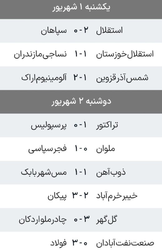 FIFA News 90: نتایج دیدارهای هفته سوم لیگ برتر