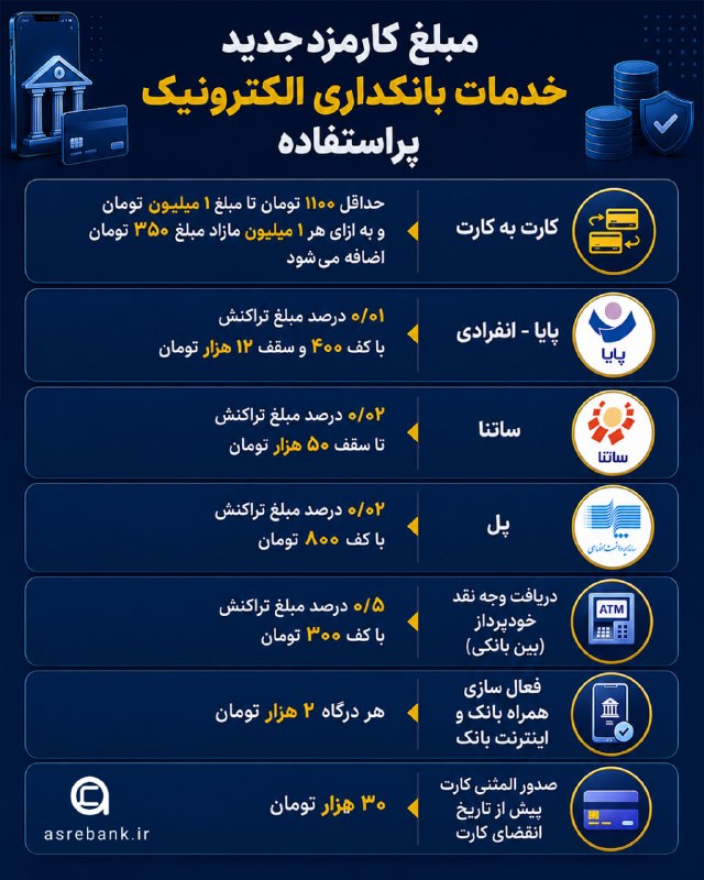 عصربانک | asrebank.ir: 🔴 کارمزد جدید خدمات بانکداری الکترونیک پر استفادهhttps://asrebank.ir/?p=246421@asrebank