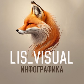Telegram profile photo for ДИЗАЙН ДЛЯ МАРКЕТПЛЕЙСОВ | LIS_VISUAL