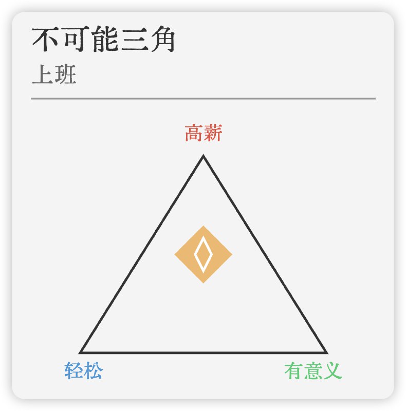 明天prompt：不可能三角明天prompt：不可能三角