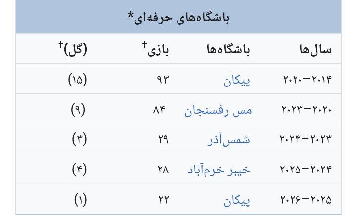 توییت سرخ: زندگی بعد از ۳۰ سالگی شروع میشه. میگید نه؟ از فراز امامعلی یاد بگیرید که تا ۳۱ سالگی بین پیکان و مس و شمس آذر و خیبر خرم