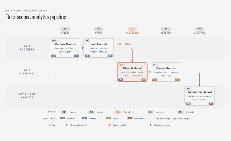 SharifGPT: ❤️ساخت دیاگرام با Claude Code؛ سریع، اختصاصی و قابل شخصی سازی🔹 قابلیت Diagram Design در Claude code بهتون کمک میکنه برا